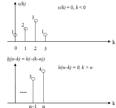 919_Theorem and Example of linearity–Convolution6.png